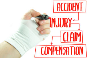 The Injury Claim Process