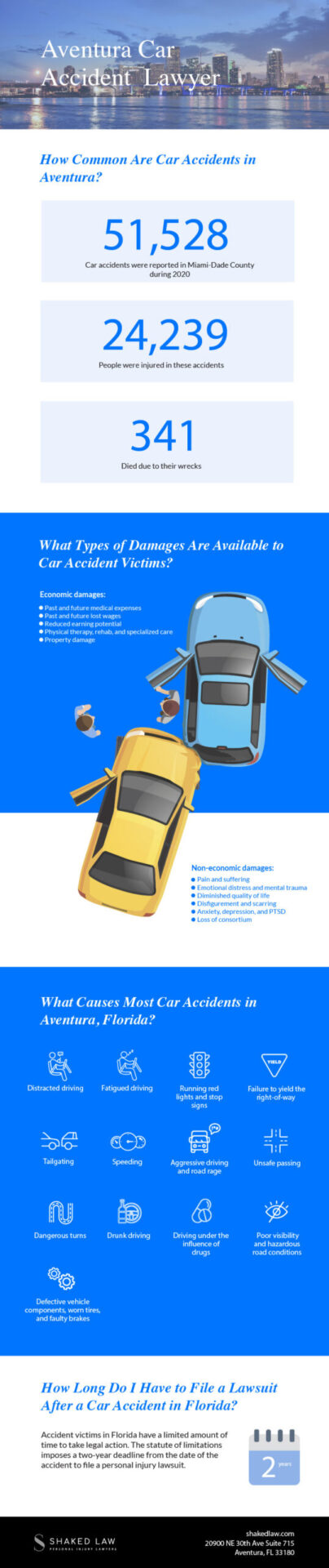 Aventura Car Accident Infographic