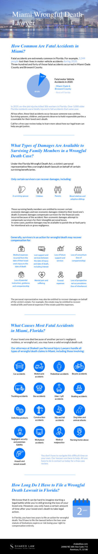 Miami Wrongful Death Infographic