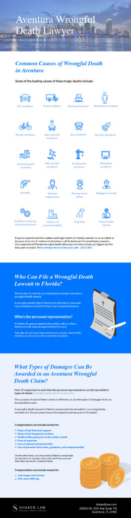 Aventura Wrongful Death Infographic
