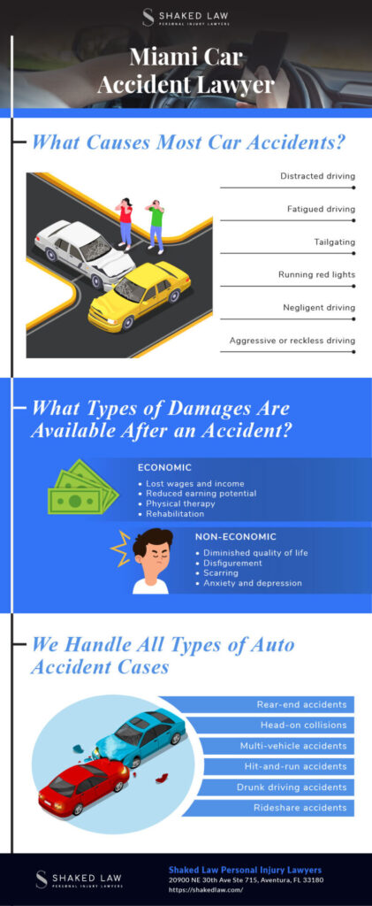 Infographic